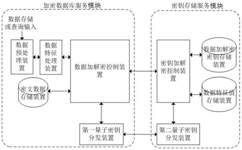 常用的数据加密处理方式（高效完成数据加密）