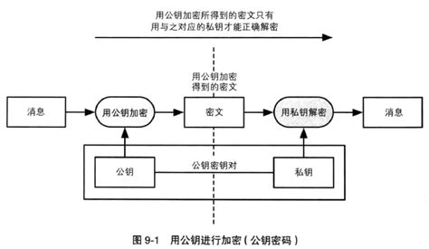 密码学基本概念总结_密码学最基础的几个概念有哪些-CSDN博客