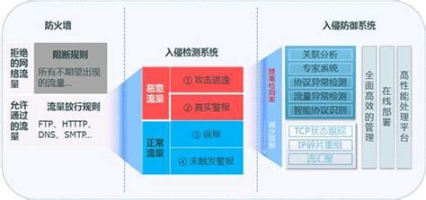 入侵预防系统_网络安全_产品技术_上海容琛信息技术有限公司